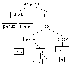 program