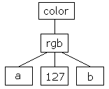 rgb