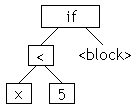 if