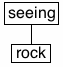 seeing rock