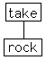 take