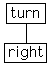 turn